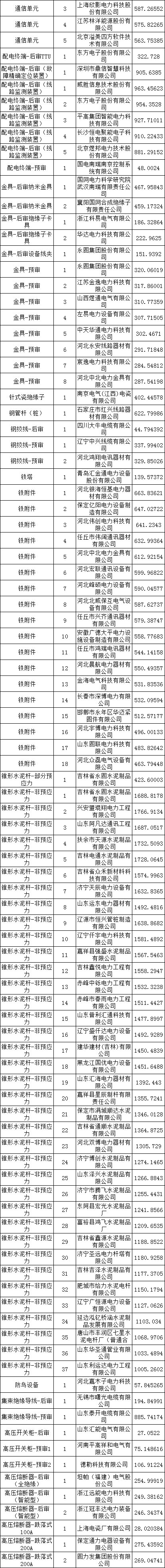 z6.com·(中国区)官方网站