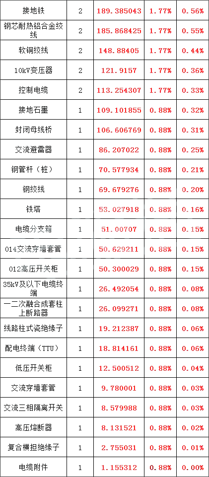 z6.com·(中国区)官方网站