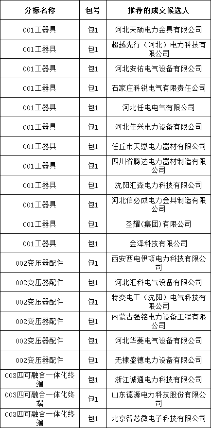z6.com·(中国区)官方网站