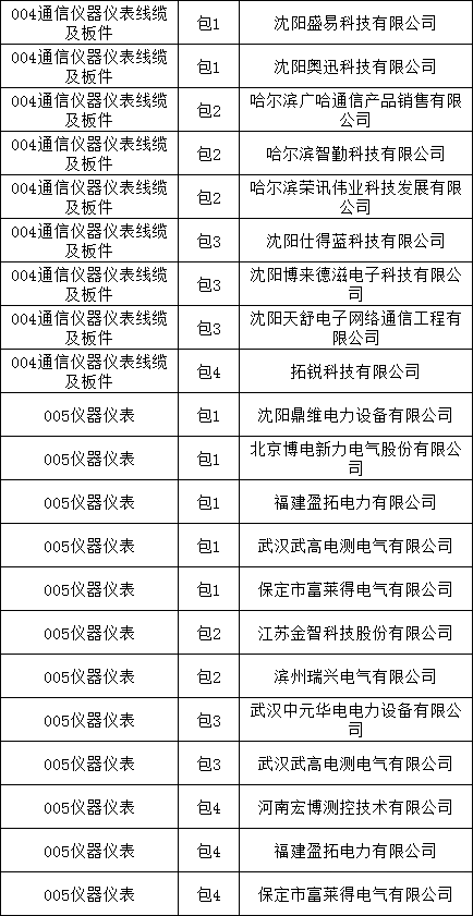 z6.com·(中国区)官方网站