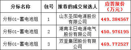 z6.com·(中国区)官方网站