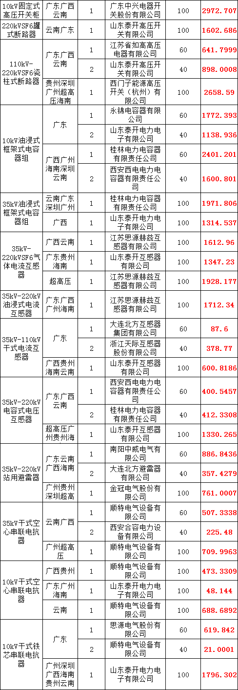 z6.com·(中国区)官方网站