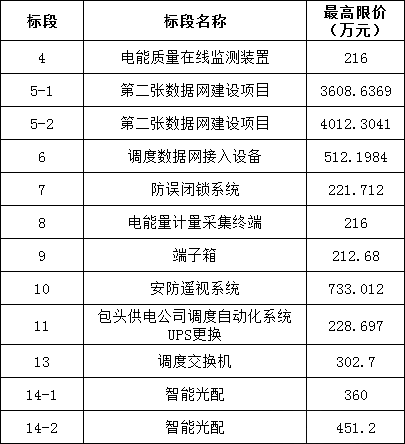 z6.com·(中国区)官方网站