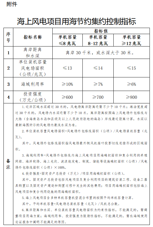 z6.com·(中国区)官方网站