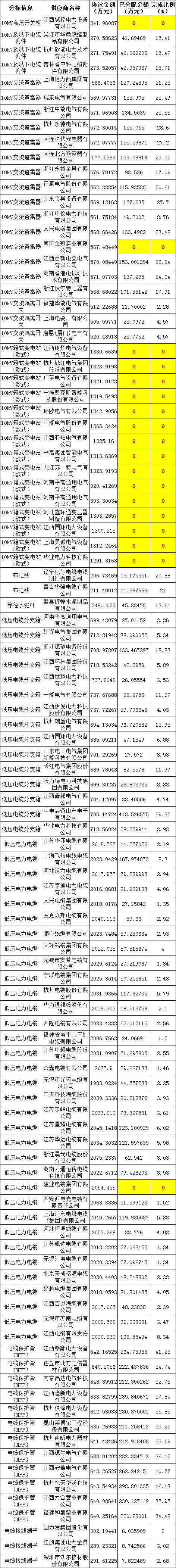z6.com·(中国区)官方网站