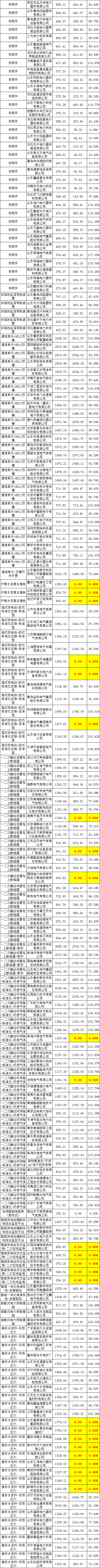 z6.com·(中国区)官方网站