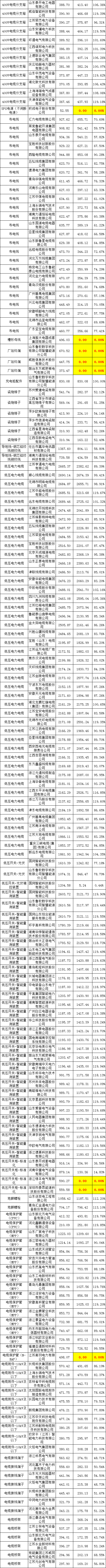 z6.com·(中国区)官方网站