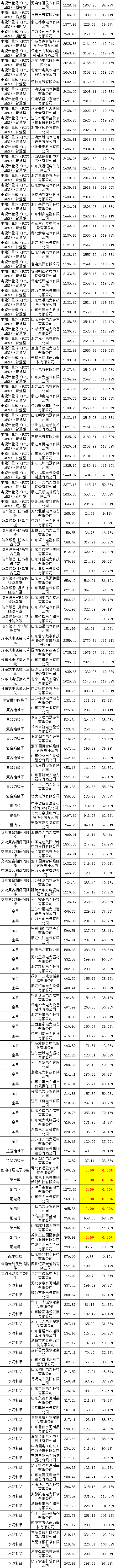 z6.com·(中国区)官方网站