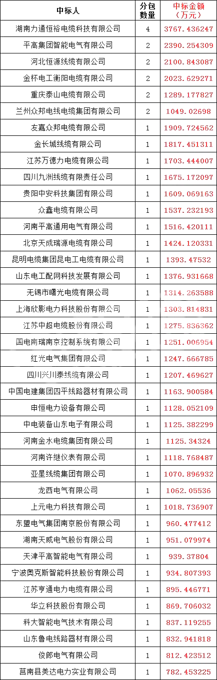 z6.com·(中国区)官方网站