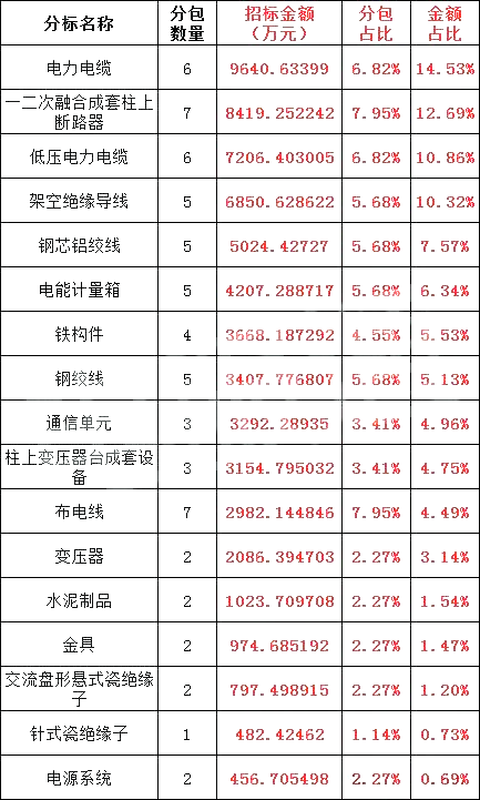 z6.com·(中国区)官方网站