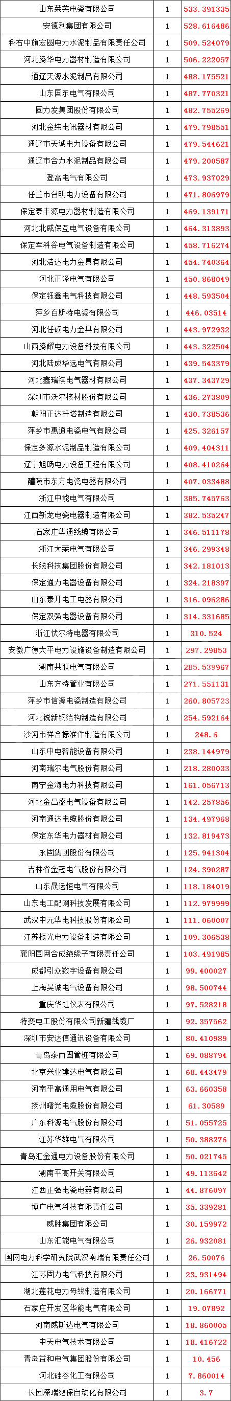 z6.com·(中国区)官方网站