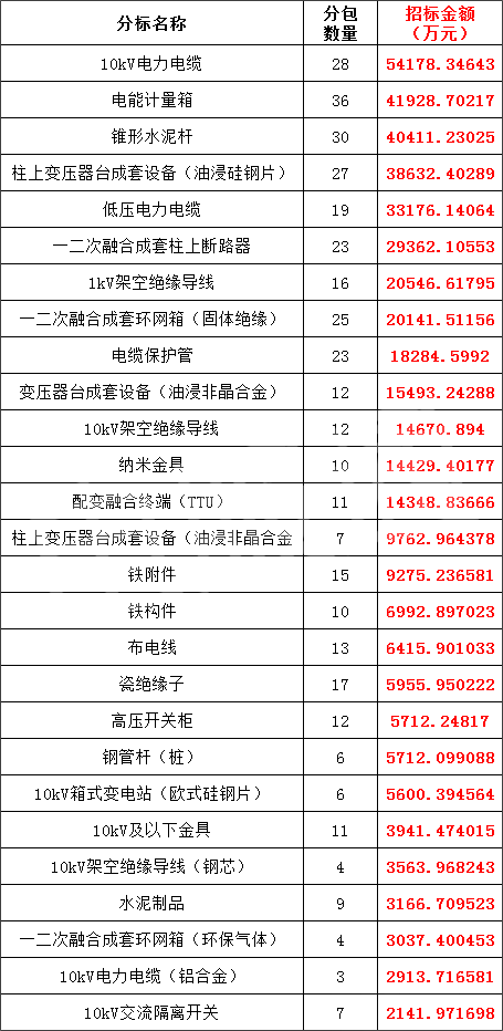 z6.com·(中国区)官方网站