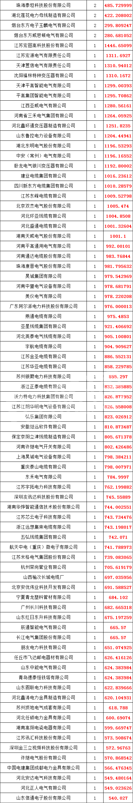 z6.com·(中国区)官方网站