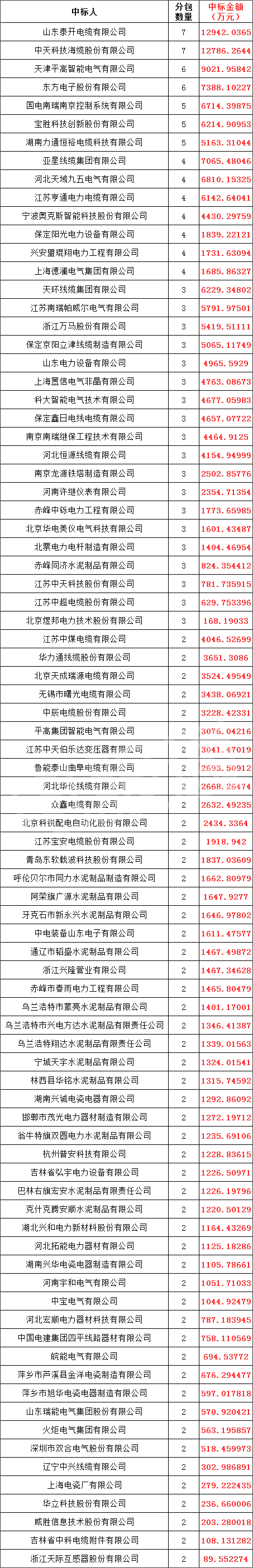 z6.com·(中国区)官方网站