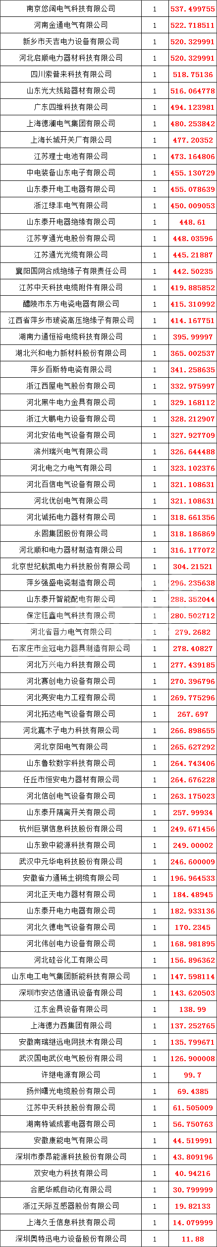 z6.com·(中国区)官方网站