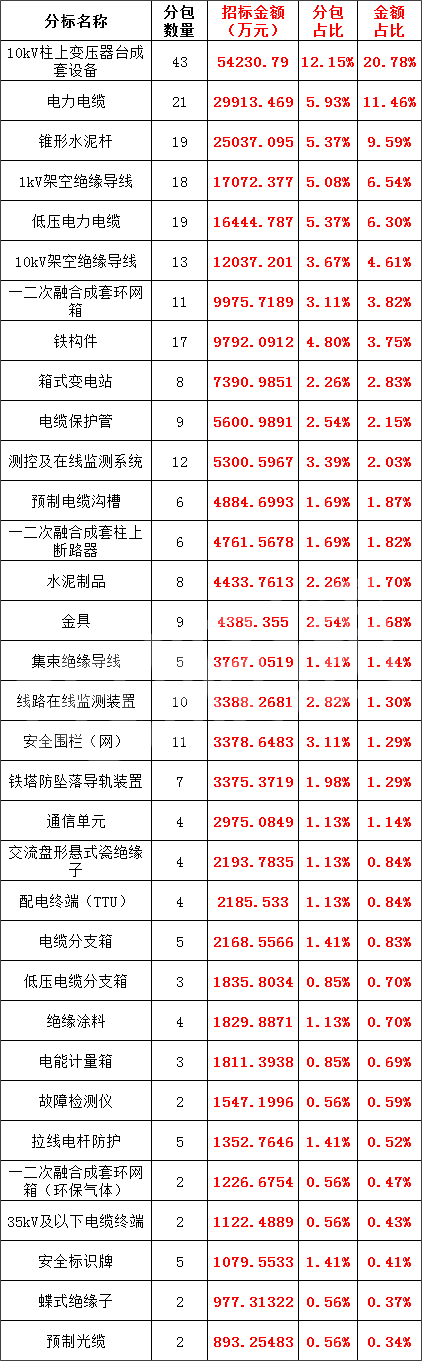 z6.com·(中国区)官方网站