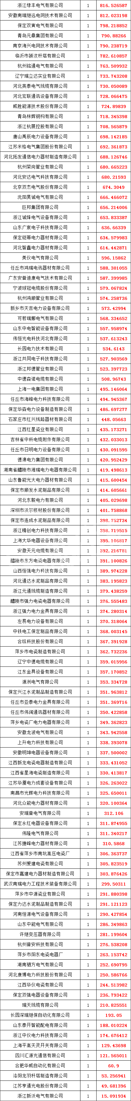 z6.com·(中国区)官方网站