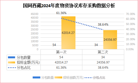 z6.com·(中国区)官方网站