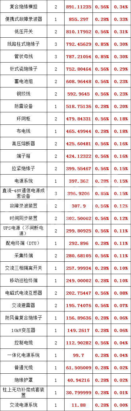 z6.com·(中国区)官方网站