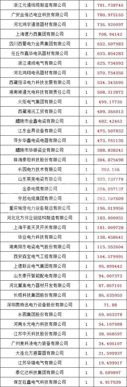 z6.com·(中国区)官方网站
