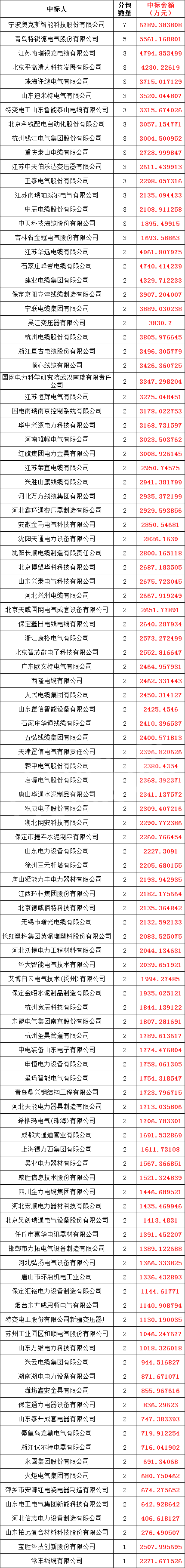 z6.com·(中国区)官方网站