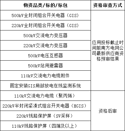z6.com·(中国区)官方网站