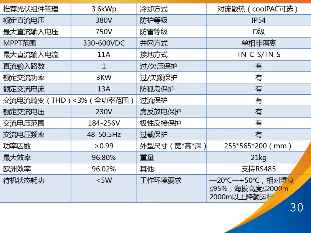 z6.com·(中国区)官方网站