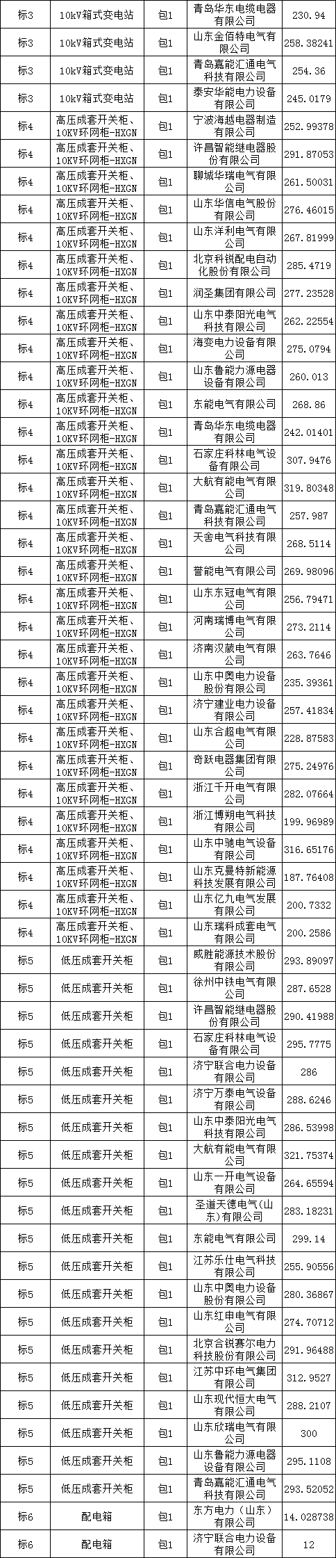z6.com·(中国区)官方网站