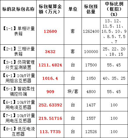 z6.com·(中国区)官方网站