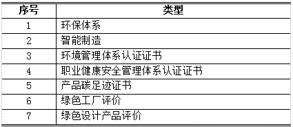 z6.com·(中国区)官方网站