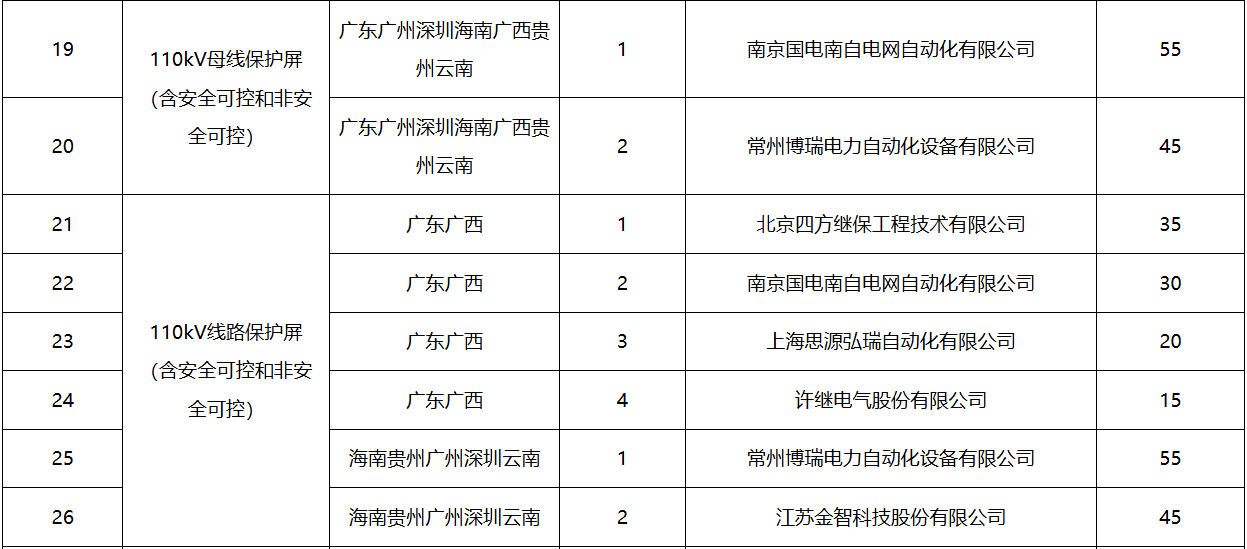 z6.com·(中国区)官方网站