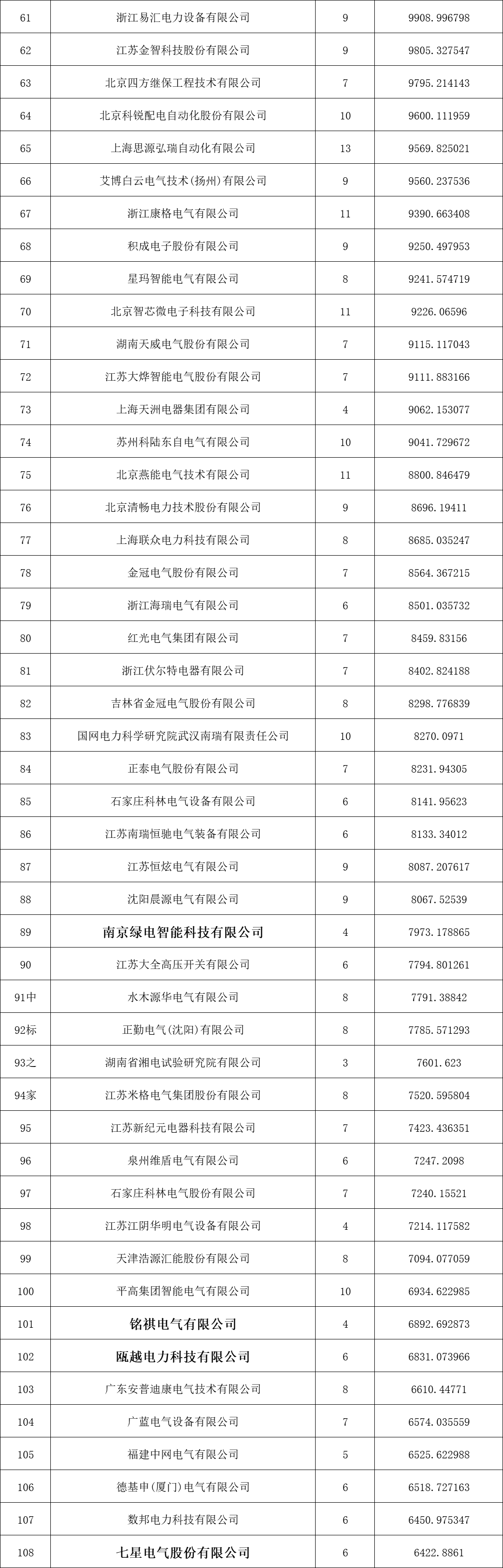 z6.com·(中国区)官方网站