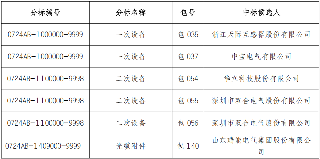 z6.com·(中国区)官方网站