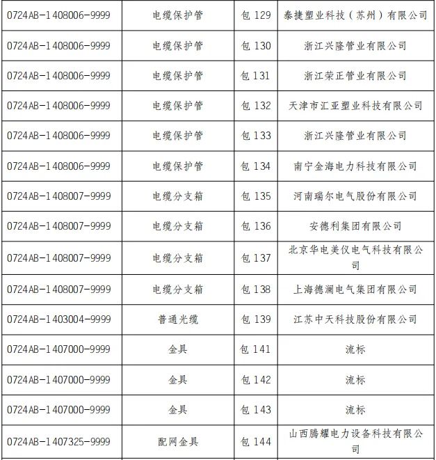 z6.com·(中国区)官方网站