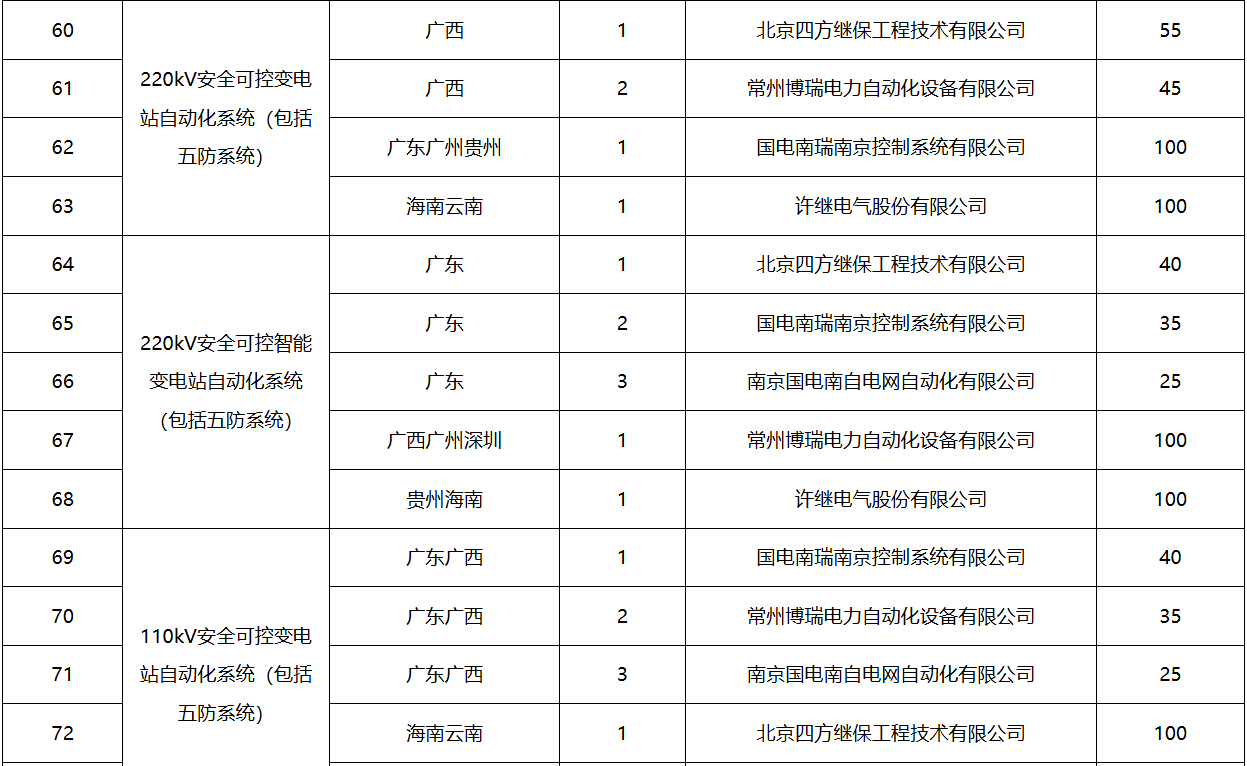z6.com·(中国区)官方网站