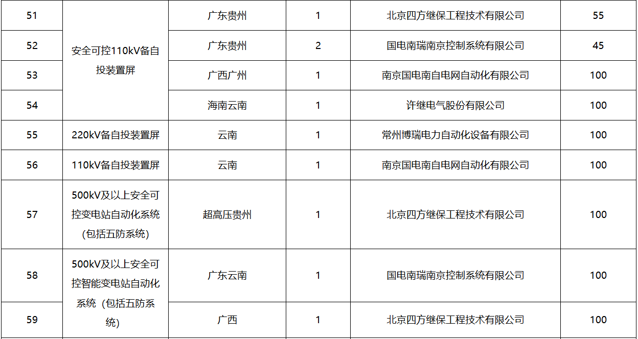 z6.com·(中国区)官方网站