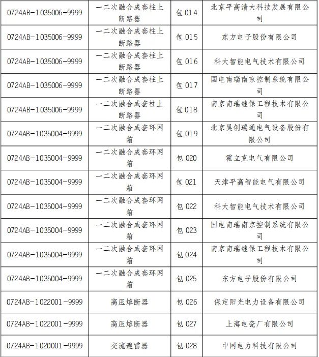 z6.com·(中国区)官方网站