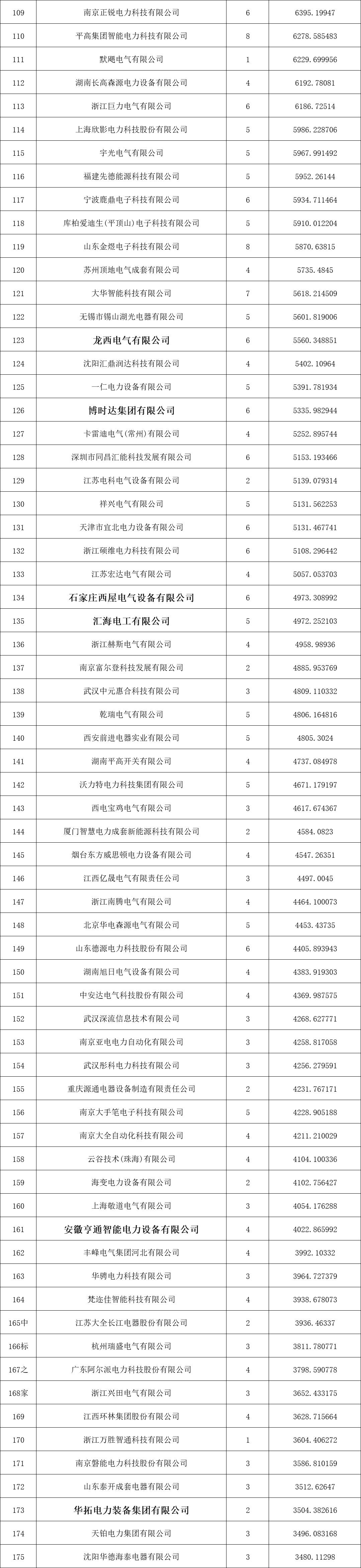 z6.com·(中国区)官方网站