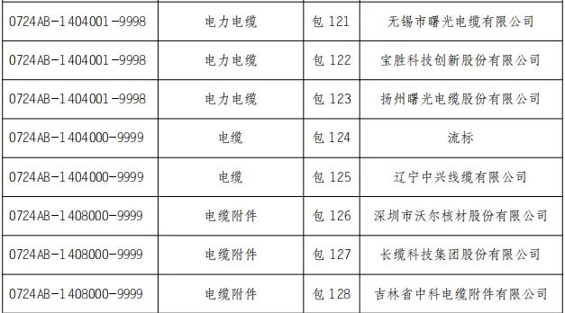 z6.com·(中国区)官方网站