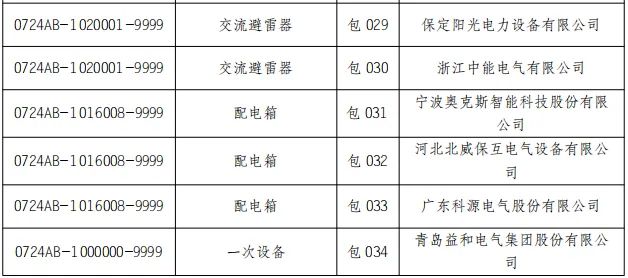 z6.com·(中国区)官方网站