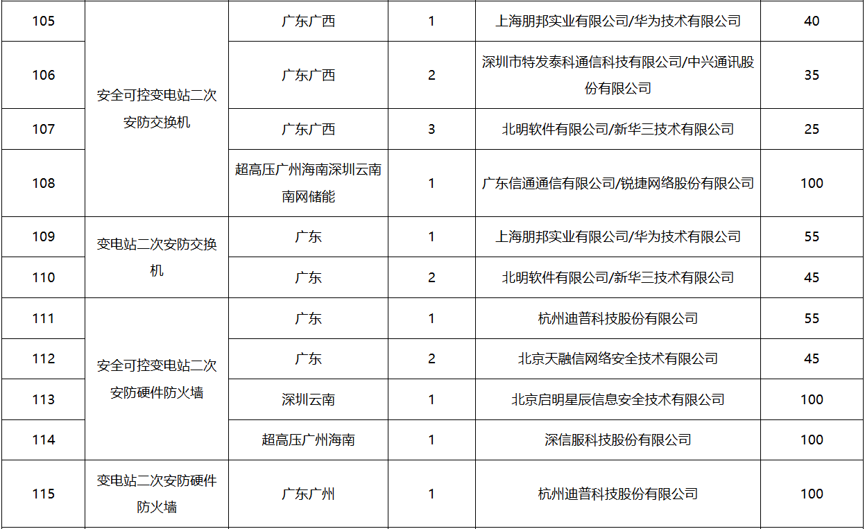 z6.com·(中国区)官方网站