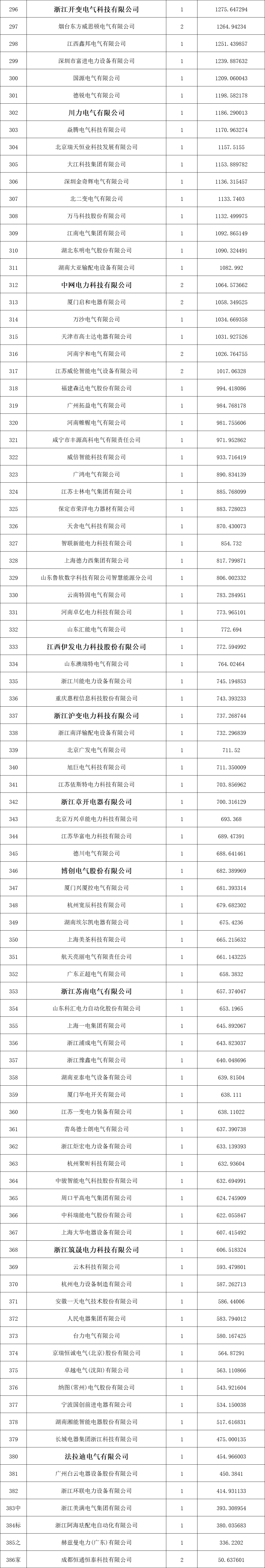 z6.com·(中国区)官方网站
