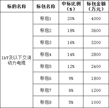 z6.com·(中国区)官方网站