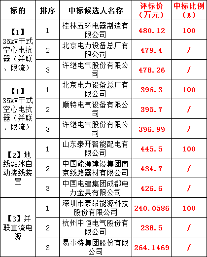 z6.com·(中国区)官方网站