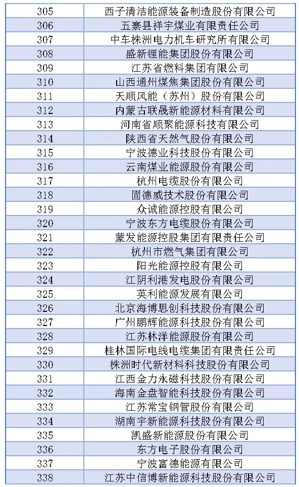 z6.com·(中国区)官方网站
