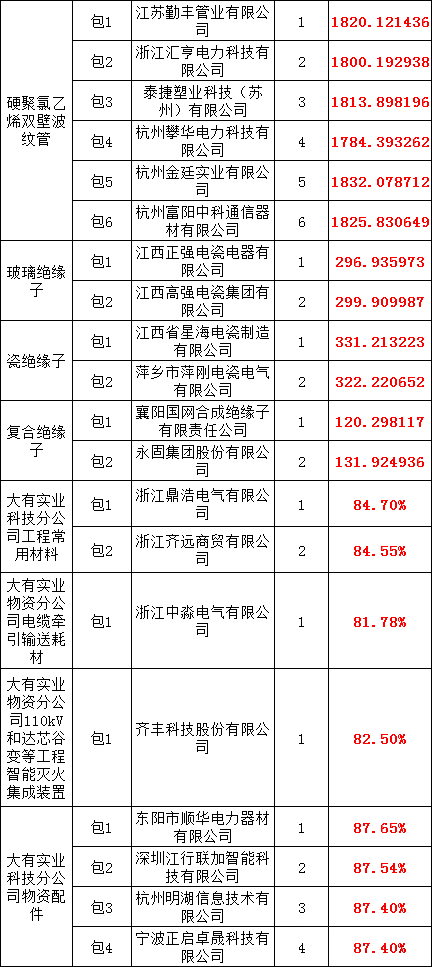 z6.com·(中国区)官方网站