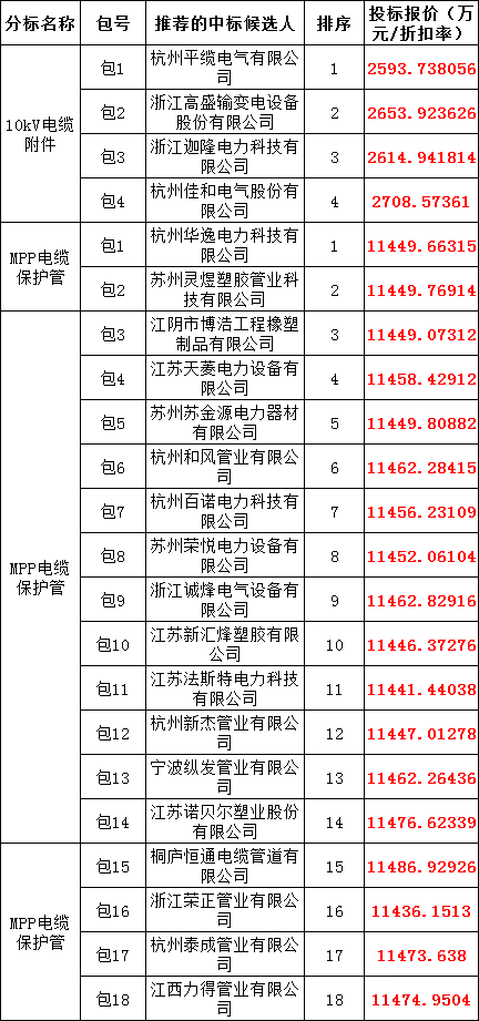 z6.com·(中国区)官方网站