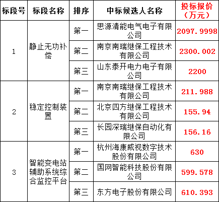 z6.com·(中国区)官方网站