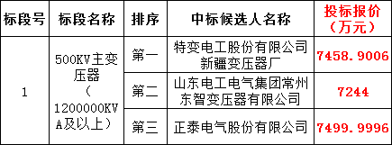 z6.com·(中国区)官方网站