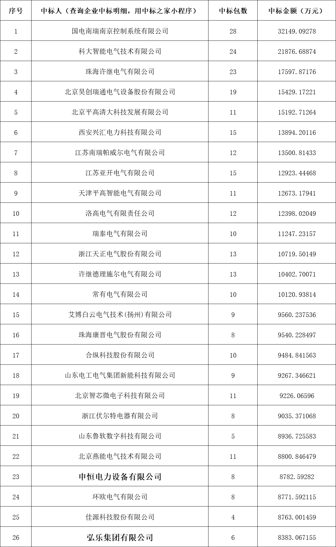 z6.com·(中国区)官方网站